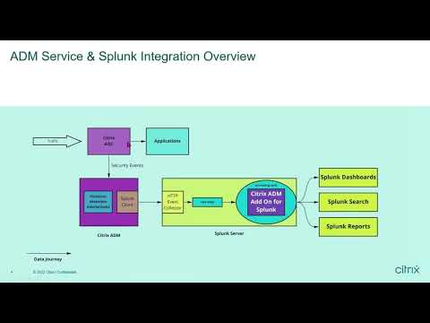 Exporting Security Events to Splunk through NetScaler ADM Service