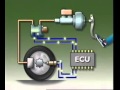 Exploring the ABS Braking System Operation