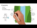 Exploring Ancient Egyptian Geography: Nile Valley and Delta