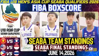 TEAM STANDINGS FIBA U18 MEN'S ASIA CUP SEABA QUALIFIERS AS OF JUNE 14,2026|GILAS MEN'S U18 BOXSCORE
