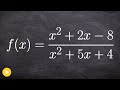 Understanding Functions and Discontinuities