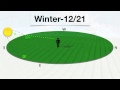 Understanding the Sun's Path and Its Effects