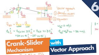 Crank-Slider Mechanism/Engkol Peluncur- Kecepatan Relatif Rigid Body (part6)