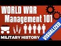 Manpower and Resource Challenges in World Wars