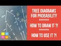 Probability with Tree Diagrams