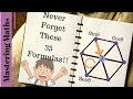 Trigonometric Functions and Identities