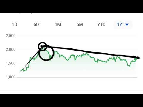 बार बार कहूंगा हजार बार कहूंगा, इन 12 Stocks को धीरे धीरे उठाते रहो, भविष्य मै बडा पैसा बनाके देंगे,