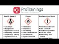 Hazard Communication Standard Overview