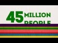 Indigenous Peoples' Rights and Challenges