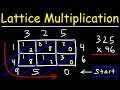 Lattice Multiplication Concepts and Problems