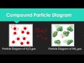 Understanding Particle Diagrams in Chemistry
