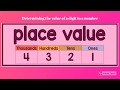 Exploring 3rd Grade Place Value Vocabulary