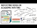 Understanding Reporting Verbs in Academic Writing