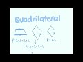 Understanding Quadrilaterals and Their Properties