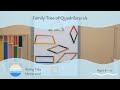 Characteristics of Quadrilaterals