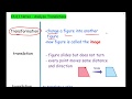 Analyzing Translations in Pre-Algebra