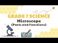 Microscope Parts and Functions
