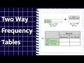 Exploring Two Way Frequency Tables