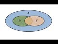 Understanding Subsets and Proper Subsets