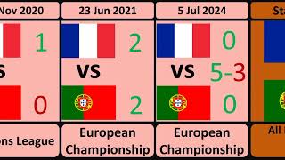France vs Portugal all matches 1926 - 2024