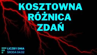 Silna wyprzedaż Asseco, kontrola w Dino, szczyt Orlenu, CCC 1 zł od dołka i decyzja RPP