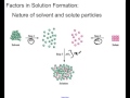 Energy Changes in Solution Formation