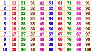 1 से 100 तक गिनती | one two three | Ginti 1 se 100 tak | Counting 1 to 100 | 123 Numbers | numbers