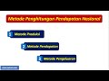 National Income Calculation Methods