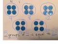 Exploring Equal Groups and Repeated Addition