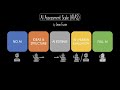 Integrating AI into Teaching