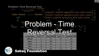 Problem - Time Reversal Test