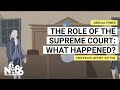 U.S. Supreme Court and Constitutional Powers