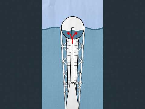 It’s Like Wind Power… but for Water?