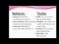 Understanding English Sentence Structure