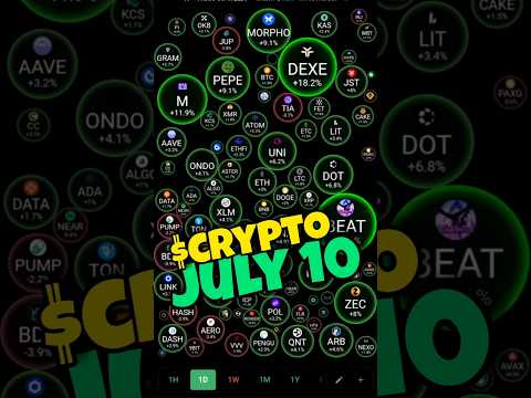 #crypto Market July 10 #pepe #shib #xrp