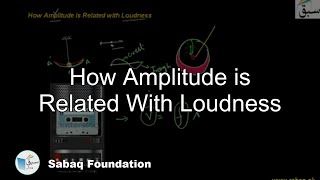 How Amplitude is Related With Loudness1