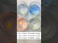 Reactions of Alkali Metals with Water