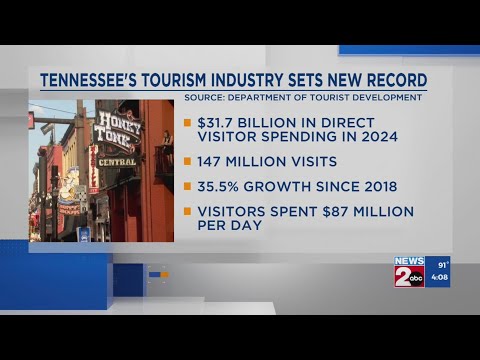 YouTube video thumbnail: Tennessee's Tourism Industry Sets New Record