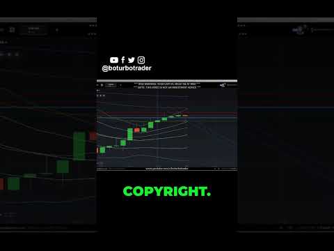 The Secret to Trading Success: Delayed Gratification