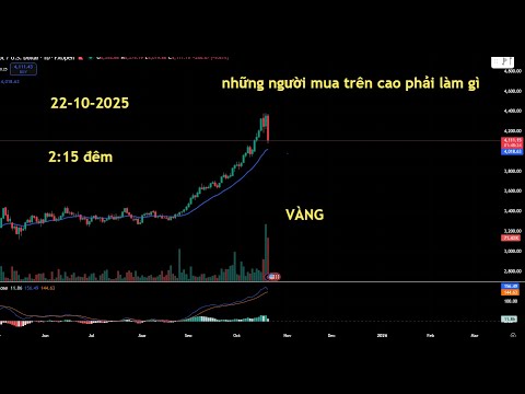 Phân tích xu hướng giá VÀNG , 22-10-2025 không nên hoảng loạn lúc này