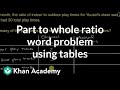 Understanding Ratios and Play Times