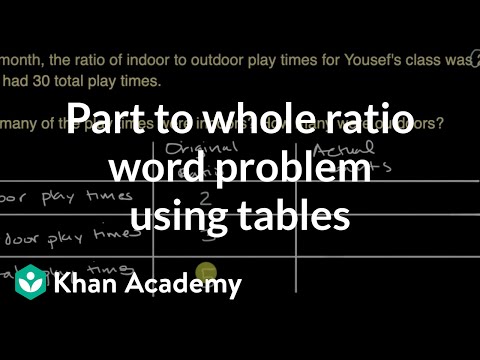 Part to whole ratio word problem using tables