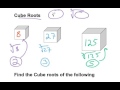 Exploring Cubes and Cube Roots