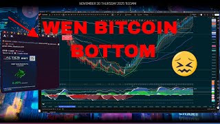 Bitcoin is wearing them out - buy capitulation