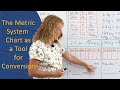 Metric Unit Conversions and Applications