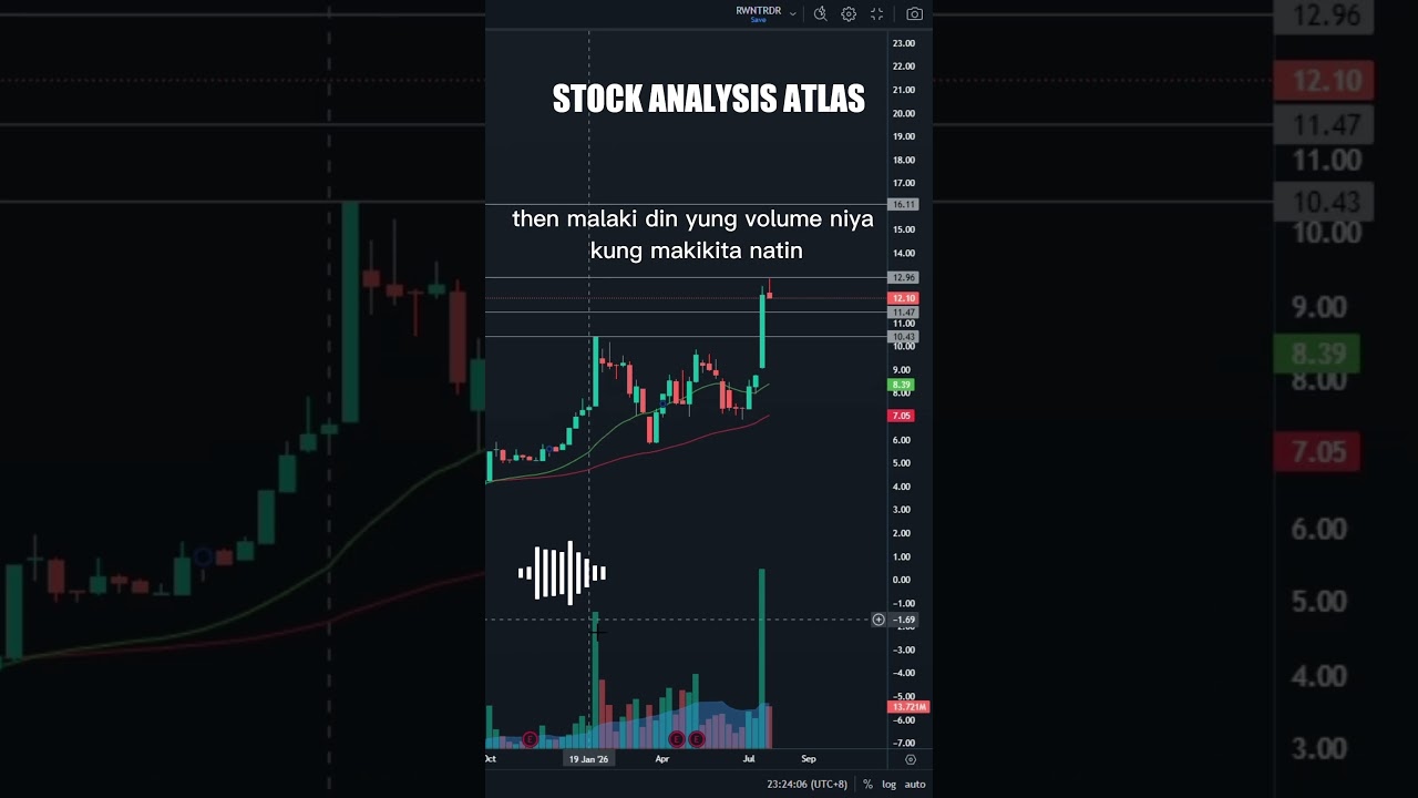 🚀 AT Stock Analysis: Breakout na ba? | Philippine Stock Market #shorts