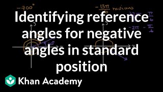 Identifying reference angles for negative angles in standard position | Precalculus | Khan Academy