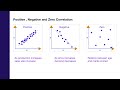 Correlation and Relationships in Data