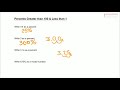 Exploring Percents Beyond 100 and Below 1