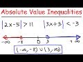 Solving Absolute Value Inequalities